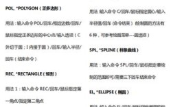 CAD绘图命令操作图文教程有哪些？