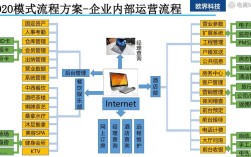 网站搭建及运营流程，网站搭建及运营流程的核心步骤有哪些？