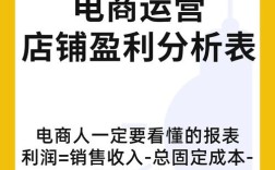 个人网站如何实现有效盈利？