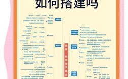 协会会员系统的搭建