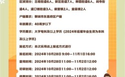 冬日社招聘，岗位有哪些要求？