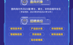 动态招聘模板如何高效适配多岗位需求？