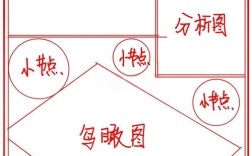 如何做好一个版面设计