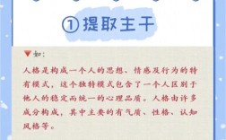 关键词如何创建？关键步骤有哪些？
