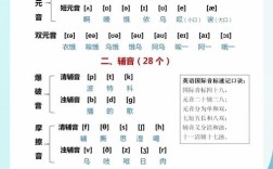 如何将国际音标彻底过关，国际音标如何彻底过关？