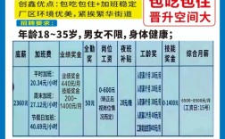 深圳招聘有哪些热门岗位?