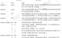 JS定时器如何传参数？