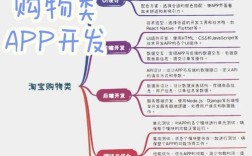 选app外包公司，核心看这几点？