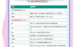 Linux下tr命令如何替换字符？