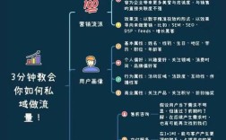 恶意刷流量如何有效应对？