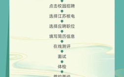数字钥匙 招聘，数字钥匙招聘，技术门槛如何？
