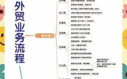 免费平台怎么做外贸？新手必看攻略？