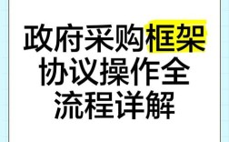 APP与政府合作模式有哪些？
