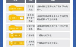 Scratch命令有哪些？如何快速学会使用？