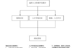 招聘流程目录包含哪些关键环节?