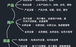 营销网站的搭建，营销网站搭建，如何高效引流转化？