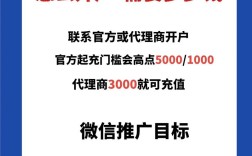 广告如何高效吸引点击？