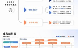 建筑公司做好营销,关键在哪?