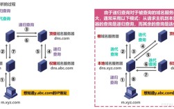 万网域名如何绑定服务器，万网域名怎么绑定服务器？