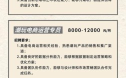 招聘链接内容，是什么？