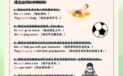 情态动词同义句转换有啥技巧？