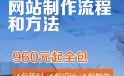有空间了如何做网站，有空间后，如何快速搭建网站？