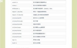 如何快速查询本机硬件配置命令？