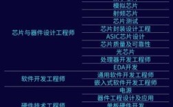 CPU招聘，哪些岗位最热门？