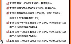 个人天使投资人如何交税，个人天使投资如何交税？税率多少？