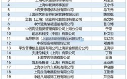 人才招聘网站排行榜哪家更靠谱？