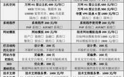 网站搭建开发报价方案