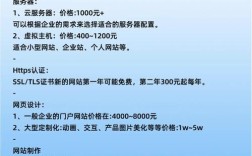 搭建一个网站要多少费用