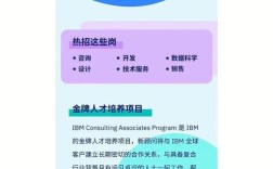 IBM招聘机场相关岗位，具体是做什么的？