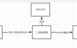 RSA公私钥如何生成？