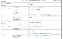 shred命令如何安全彻底删除文件？