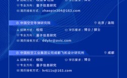 九州量子最近招什么岗？薪资待遇如何？