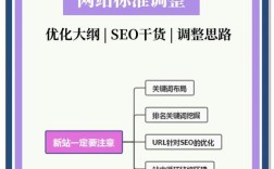 网站如何进一步优化