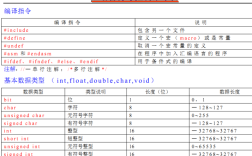 C语言如何实现控制台命令交互？