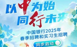 杭州中行招聘，杭州中行招聘，有哪些岗位和要求？