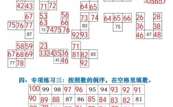 百数表怎么教孩子才熟悉?
