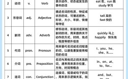 小学生如何轻松理解词性？