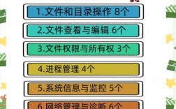 ifconfig命令如何查看与配置网络IP？