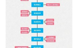 招聘常用方法，招聘常用方法有哪些？