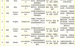 跨境独立站排名哪里查？