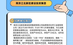南京招聘旺季，哪些行业岗位最紧缺？
