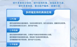 医院网站搭建，医院网站搭建如何兼顾专业性与用户体验？