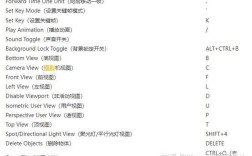 3dmax细分命令怎么用？效果和注意事项有哪些？