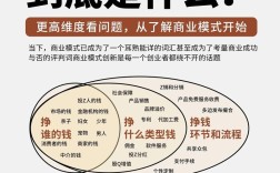 设计如何转化为实际商业价值？