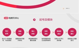 电商网站如何精准定位？
