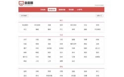 帝国cms灵动标签如何调用栏目？